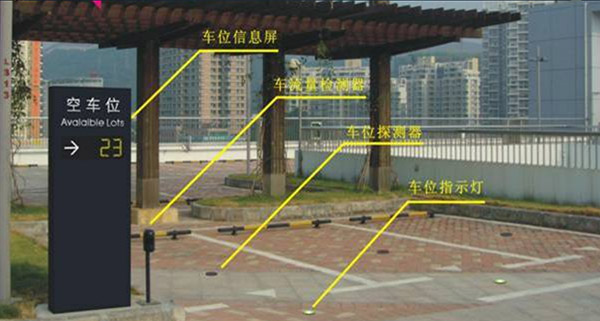 停车场缴费系统