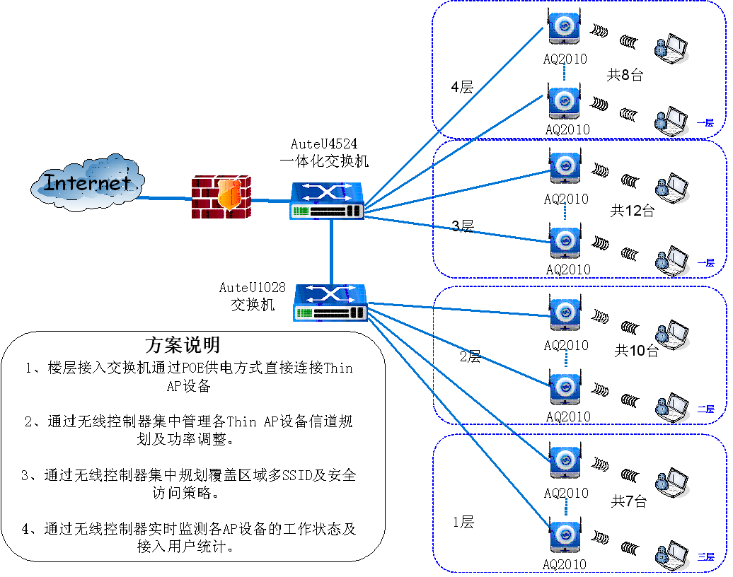 酒店无线wifi网络覆盖工程解决方案