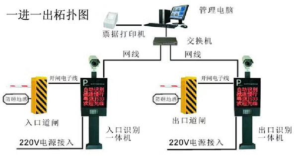 停车场车牌识别收费系统