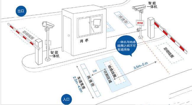 停车场车牌识别收费系统