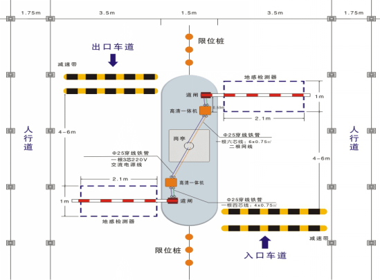 停车场车牌识别收费系统